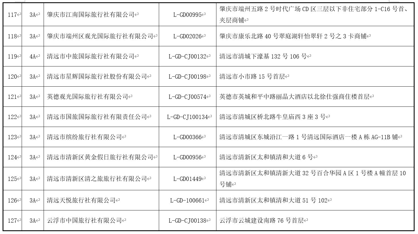 澳门最精准免费资料大全旅游团,前沿评估解析_S41.770