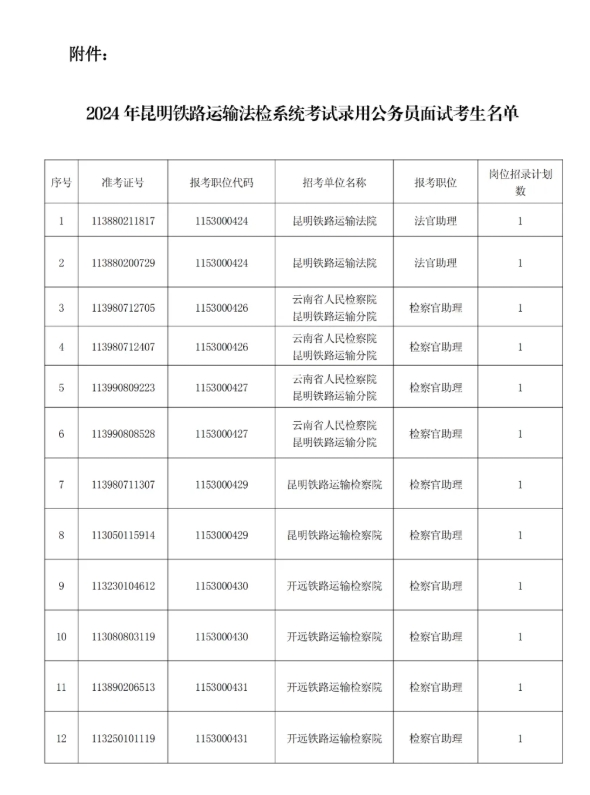 铁路公安公务员考试科目详解解析