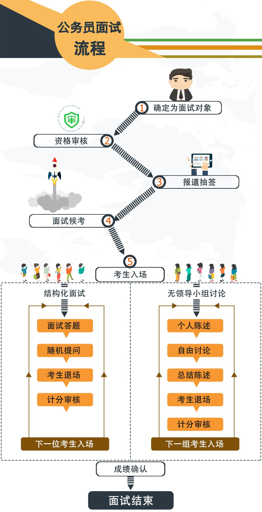 公考申论考试流程详解与应对策略指南