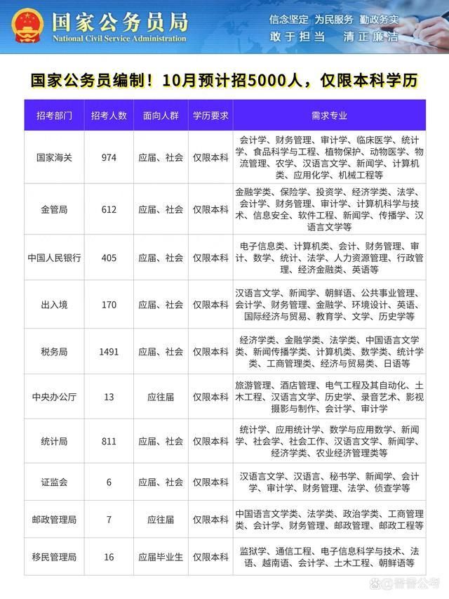 全面解析，2025年公务员国考报名时间指南