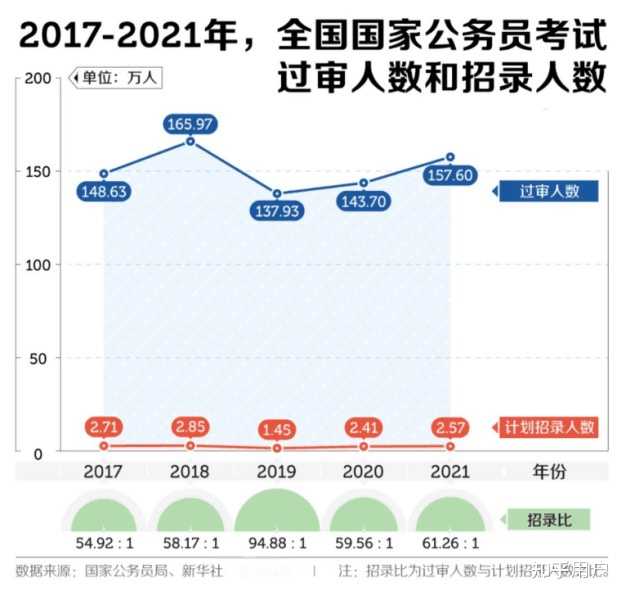 公务员考试难度解析，挑战与机遇并存的道路分析