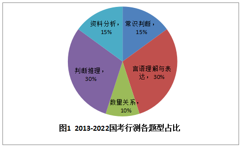 公务员考试行测内容深度解析及备考策略