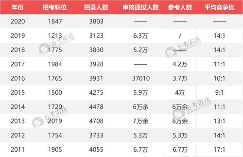 2024年公务员报考条件与时间详解，全面解读报名要求及流程