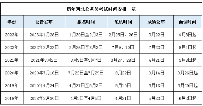 2025年省考时间全面解析