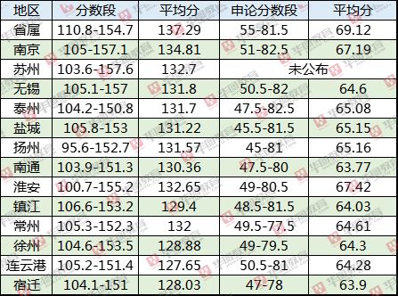 公务员考试评分机制详解，考公分数揭秘