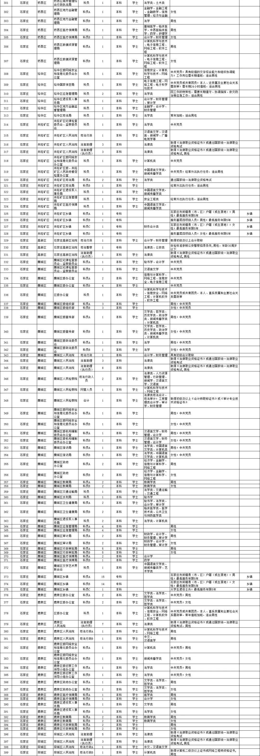 医疗应用 第93页