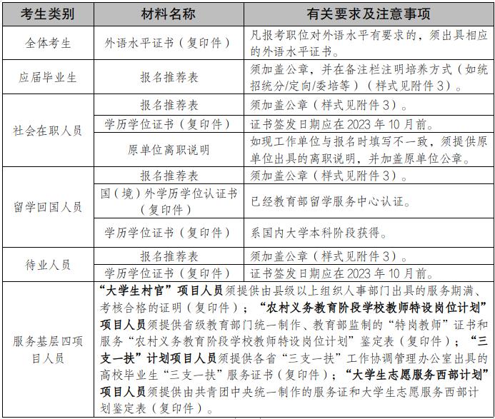 XXXX年公务员考试公告发布通知