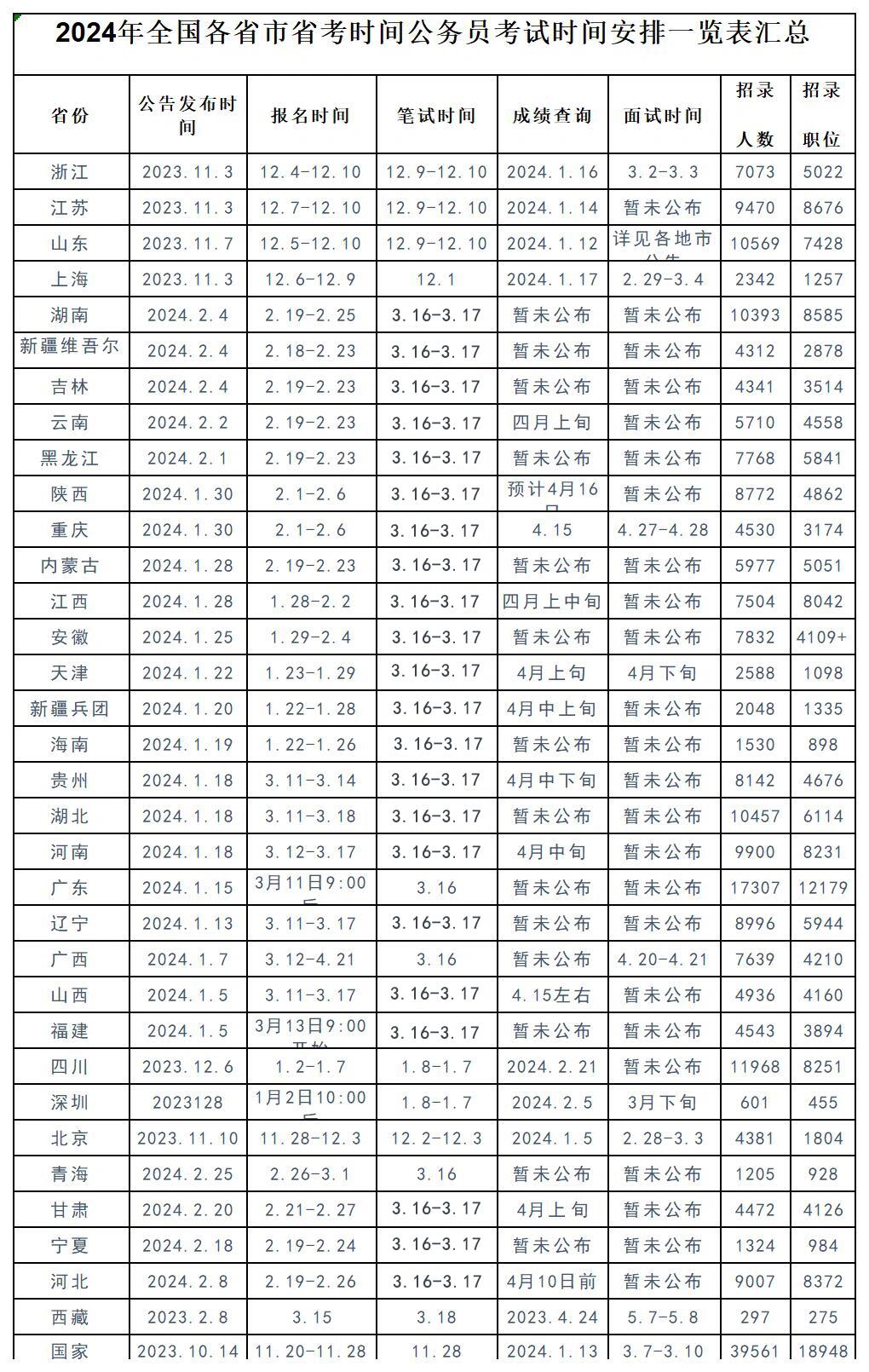 关于即将到来的2024年国考公务员考试时间的深度探讨