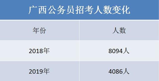 广西公务员考试学历要求深度解析与探究