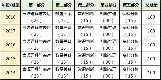 公务员联考材料清单的重要性及其内容概览