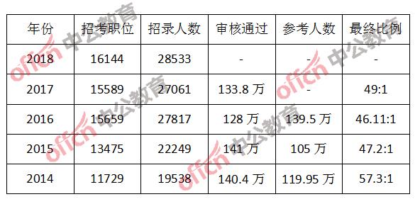 公务员考试成绩公布的影响及启示分析