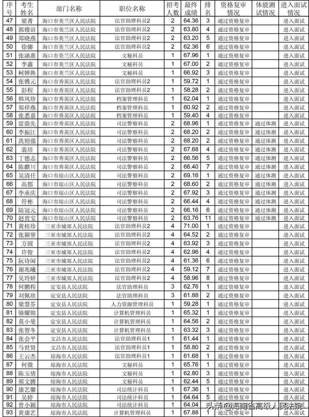 海南公务员报名入口官网指南