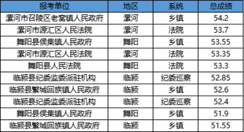 河南省公务员岗位招录表官网，公务员招录信息的权威来源