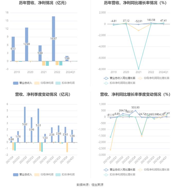 新澳2024最新资料大全,数据资料解释落实_复刻版49.343