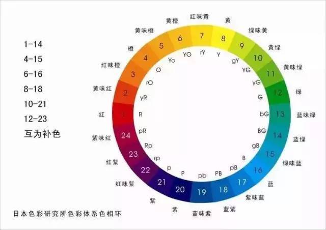 二四六天天彩资料大全网最新排期,数据驱动方案实施_云端版12.739