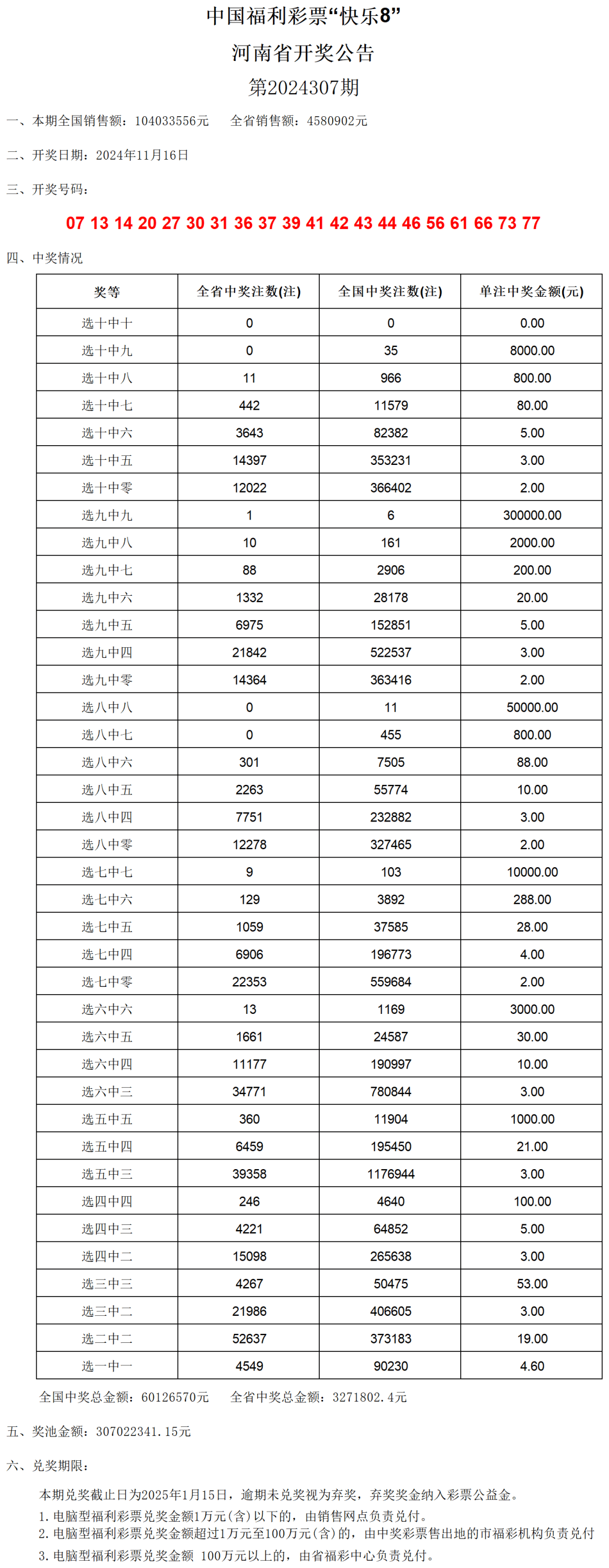 澳门六开奖结果2024开奖,精细化方案实施_专属款22.730