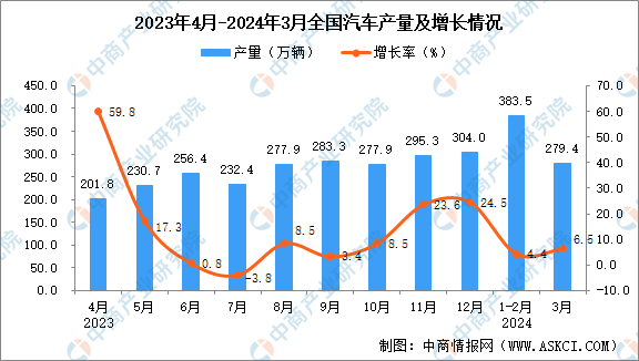 2024新澳今晚资料免费,深入分析数据应用_Device18.460