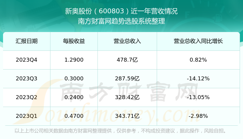 新奥2024年免费资料大全,数据整合执行设计_标准版4.66