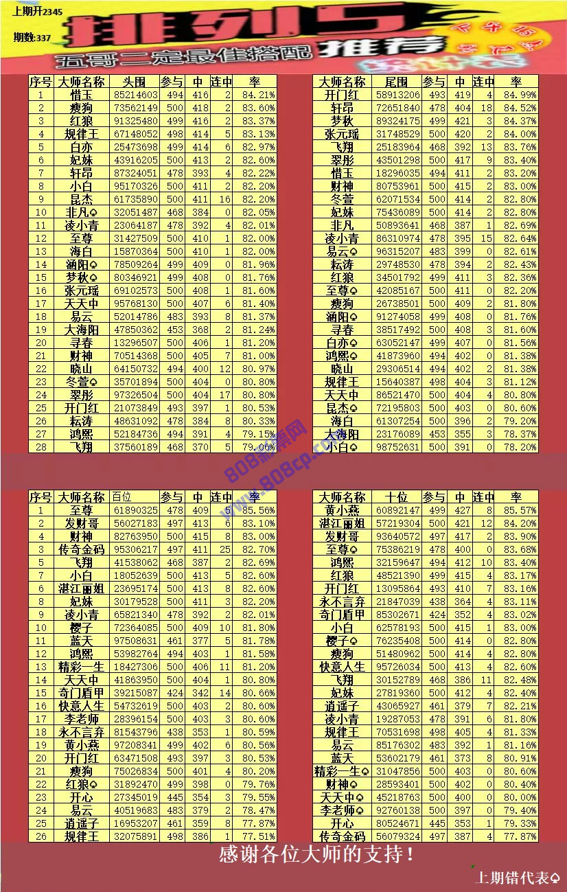 今晚澳门码特开什么号码,数据解析导向计划_C版66.918