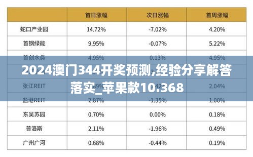 2024新澳门挂牌,可靠操作方案_苹果款25.612