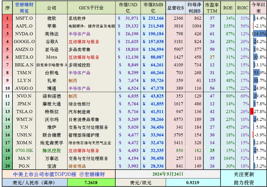 医疗应用 第88页