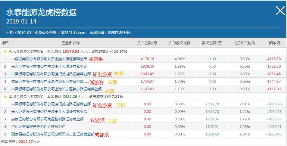 央企重组永泰能源2024,精细解读解析_高级版63.456