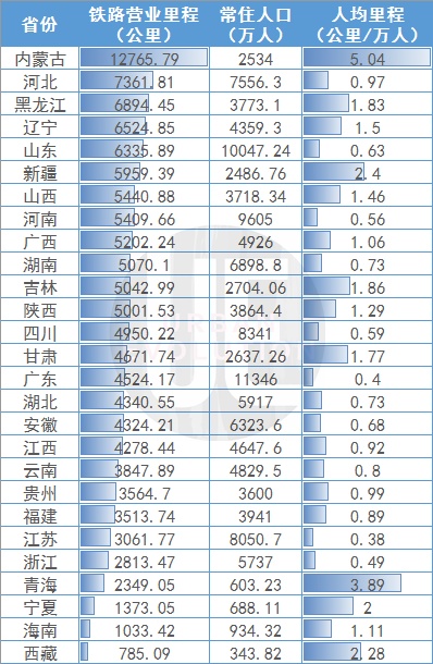 第739页