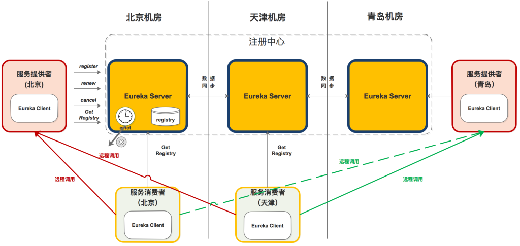 新澳准资料免费提供,深入解析设计数据_微型版93.559