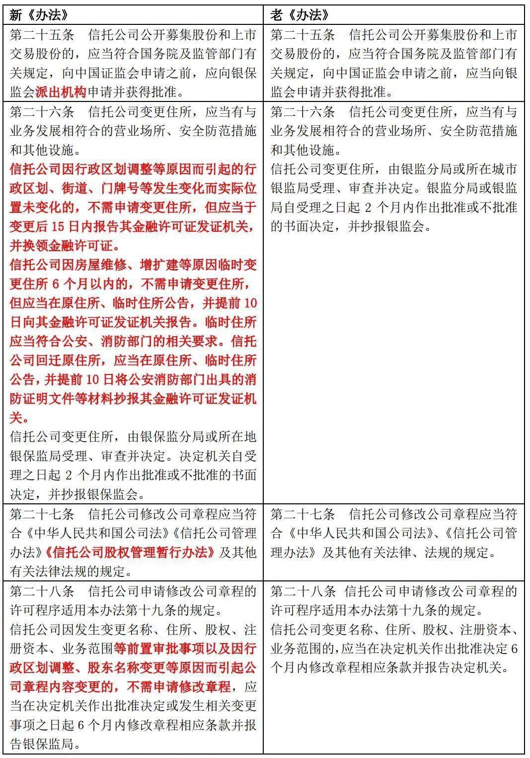 新澳精准资料,资源整合策略实施_策略版48.26