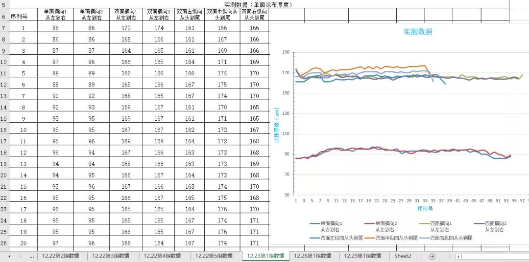 新奥最快最准的资料,实地数据评估策略_macOS54.644