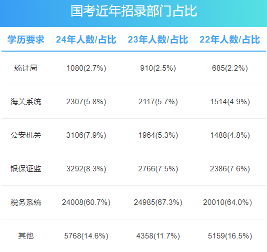 国家公务员考试职位表概览与解析（XXXX年预测版）