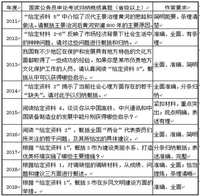 申论题评分标准及其重要性解析