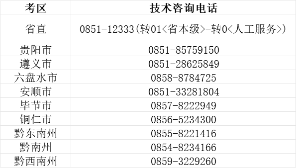 2024年云南省公务员考试分数深度剖析