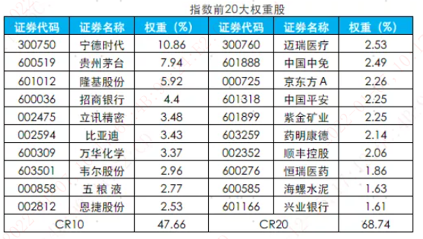 香港一码一肖100准吗,统计解答解释定义_复古版78.48