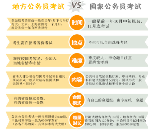 地方公务员考试内容深度解析