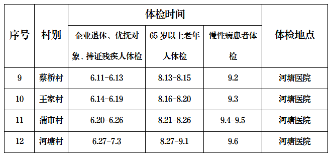 关注健康多元化，2024年公务员体检新政策放宽标准