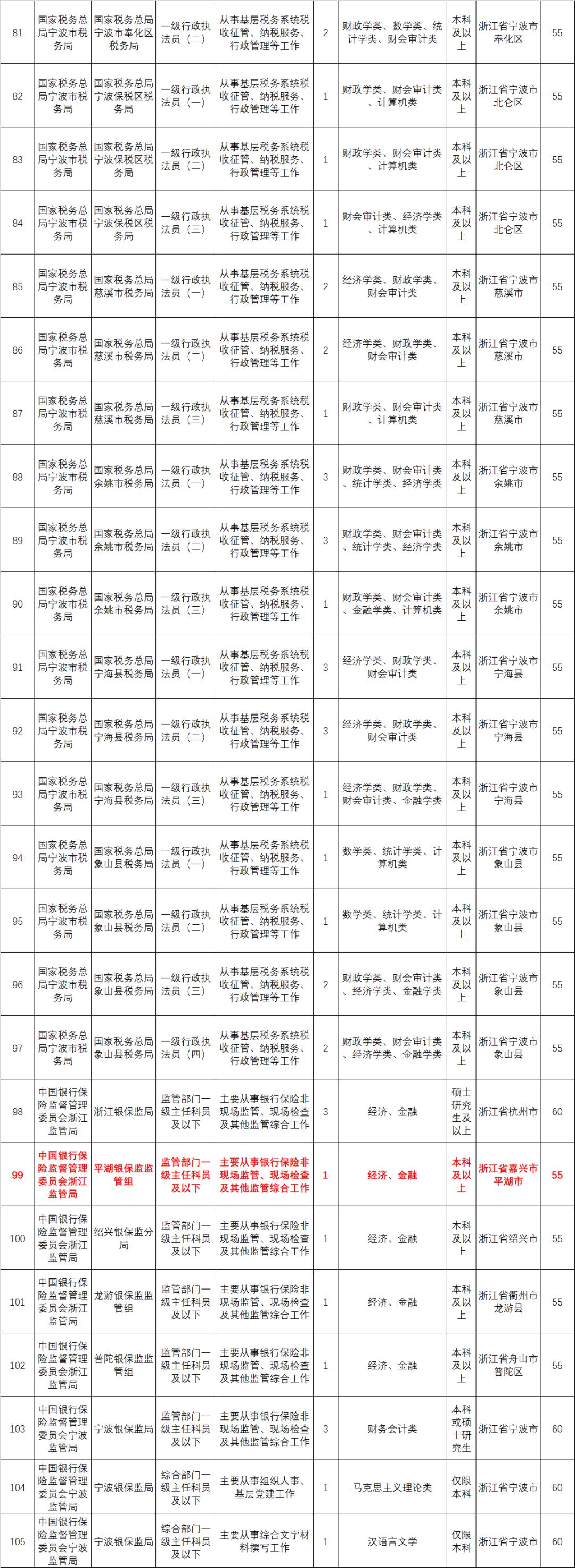 公务员考试职位表查询指南，详尽步骤解析