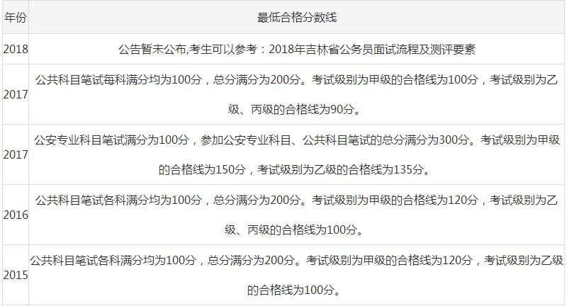 公务员笔试总分解读，300分背后的意义与挑战解析