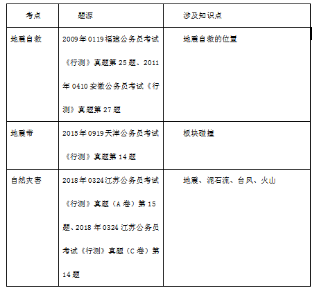 公务员考试题库构建与完善策略探讨