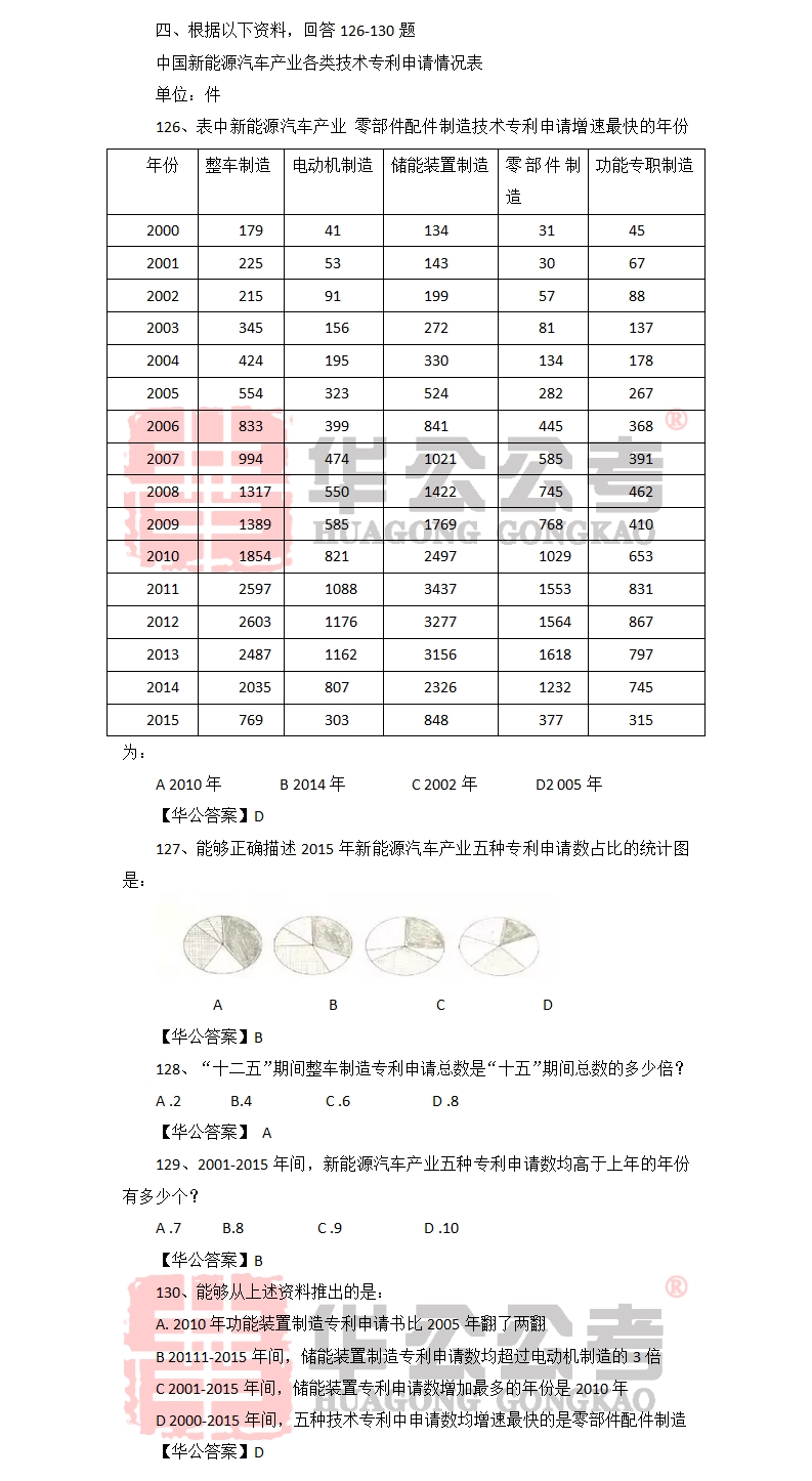 公务员行测题库数量深度解析