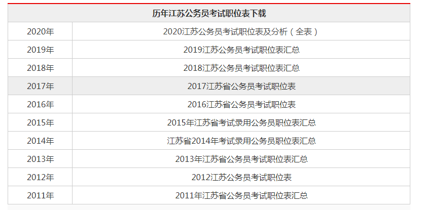 省考公务员职位表2021年深度探索与解析