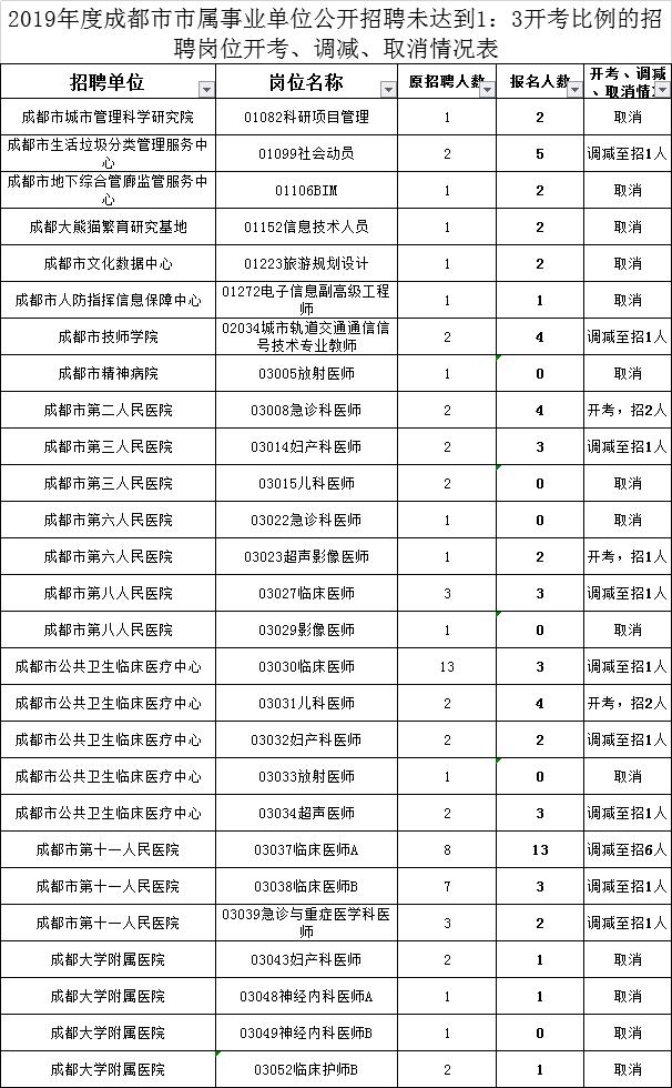 考公官网，公务员报考一站式解决方案