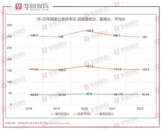 国考合格线解析，公务员分数线详解