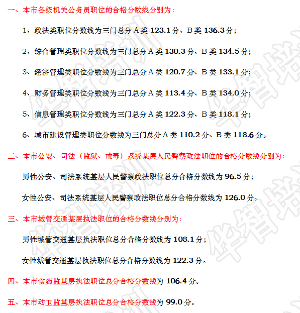 公务员考试分数线深度解析与探讨