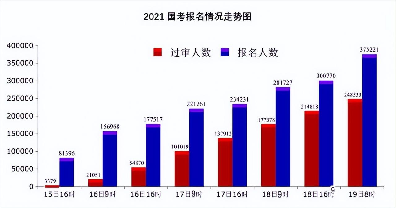 考公报名全攻略，步骤详解、注意事项及准备事项全解析