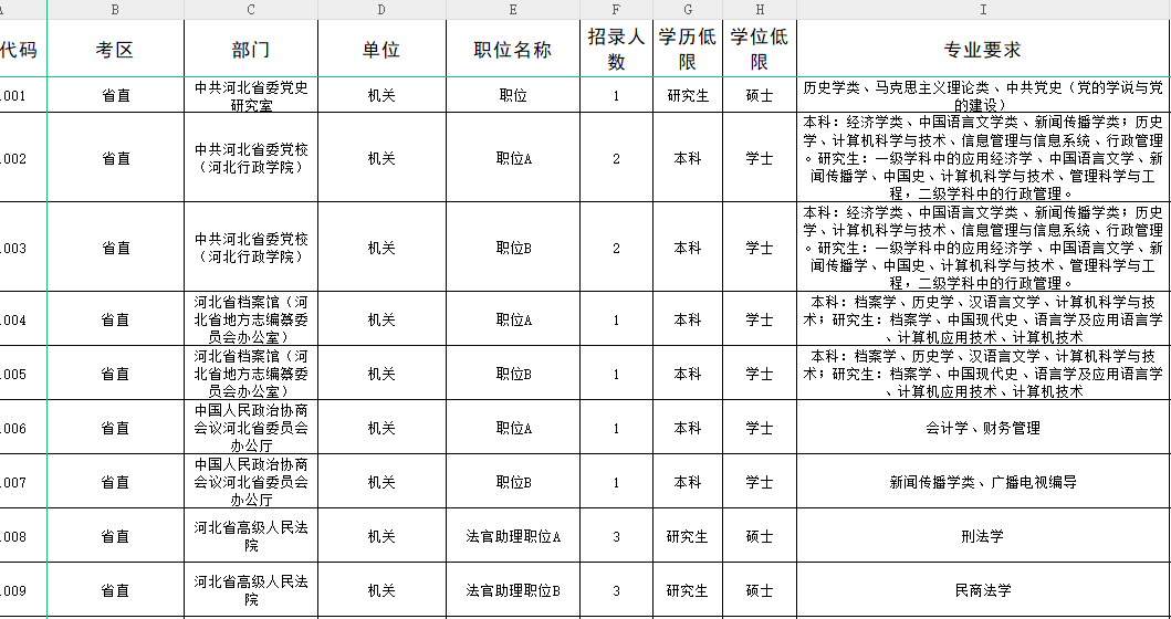 数据可视化 第89页