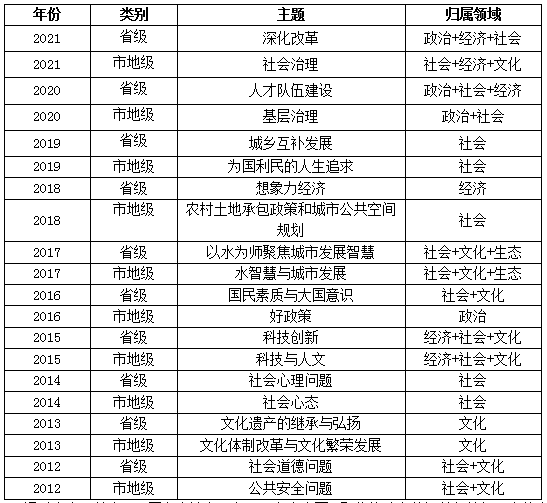 国家公务员考试申论分数解析与提升策略