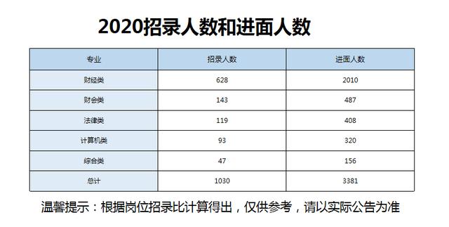 国考成绩档次表解读及探讨