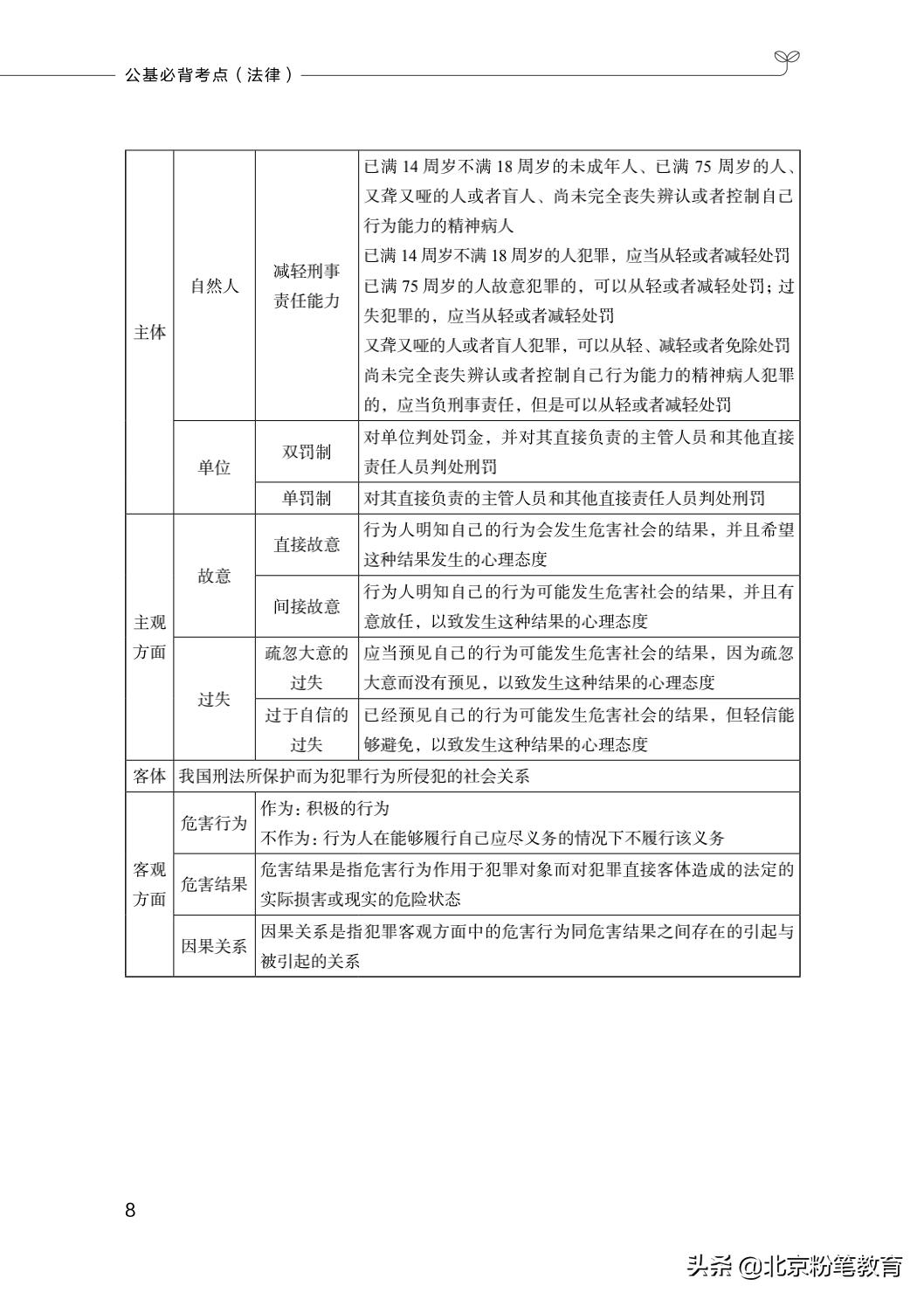 行政基础知识必背100题，深化理解并实践应用指南