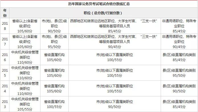 公务员考试合格分数线的背后意义与影响解析